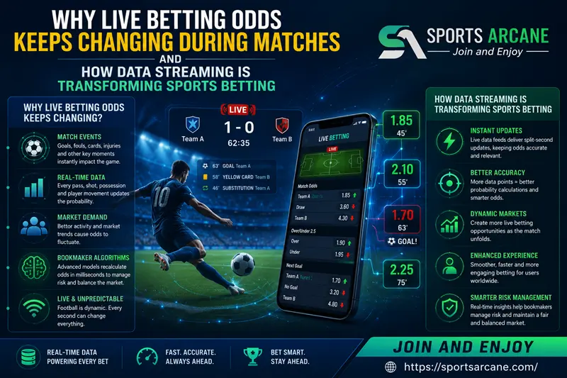 Why live betting odds keeps changing during matches
